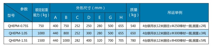 吊運(yùn)捆扎棒材用電永磁鐵