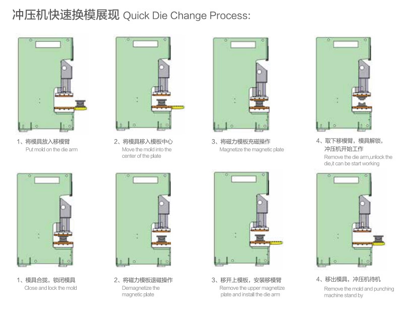 沖壓快速換模系統